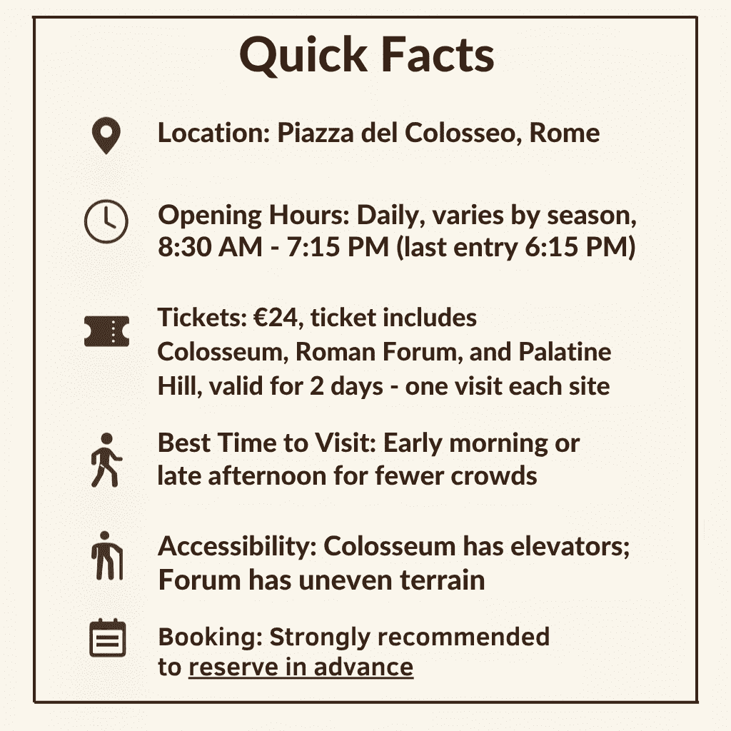 Quick reference infographic showing essential visitor information for the Colosseum and Roman Forum, including location, hours, ticket details, accessibility, and best time to visit.