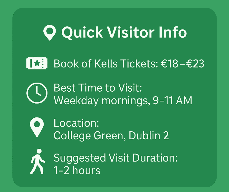 Graphic displaying quick visitor information for the Book of Kells at Trinity College Dublin, including ticket prices, best visiting time, location, and suggested visit duration.